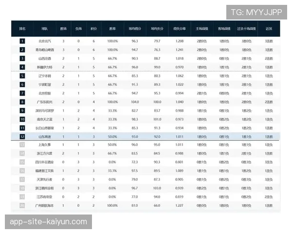 广厦客场逆转新疆夺3连胜 以12胜2负重返积分榜首位