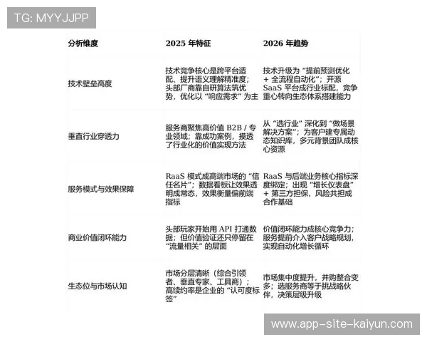 营销资源在时空维度的二次重组在本周期内最大化了单场产出